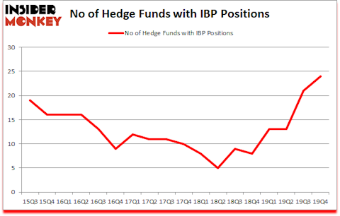 Is IBP A Good Stock To Buy?