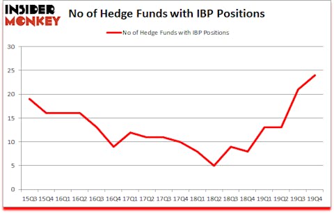 Is IBP A Good Stock To Buy?