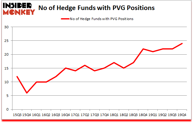 Is PVG A Good Stock To Buy?