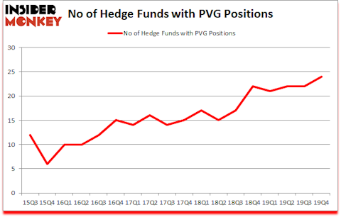 Is PVG A Good Stock To Buy?