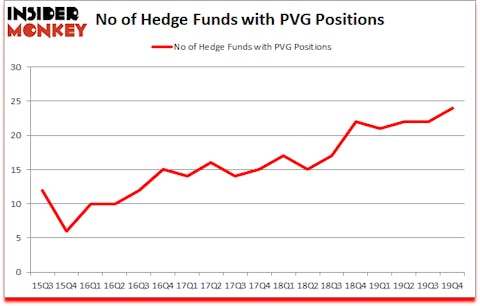 Is PVG A Good Stock To Buy?