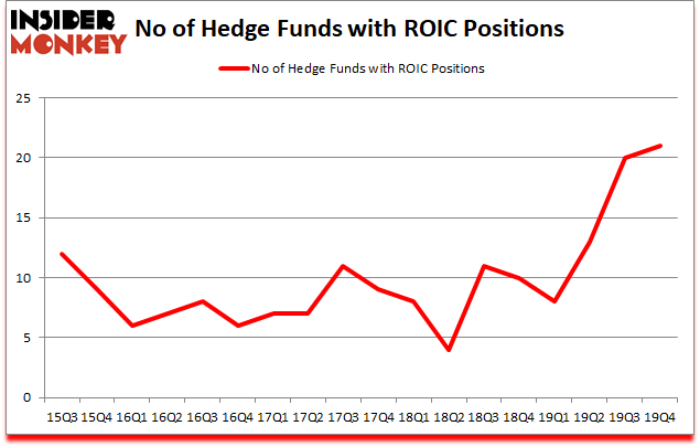 Is ROIC A Good Stock To Buy?
