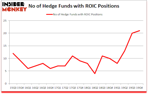 Is ROIC A Good Stock To Buy?