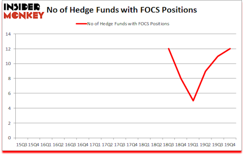 Is FOCS A Good Stock To Buy?