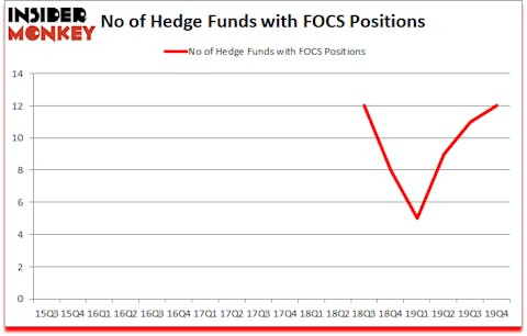 Is FOCS A Good Stock To Buy?