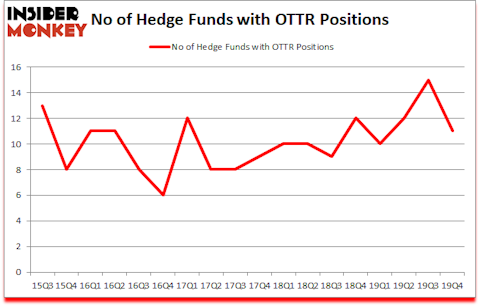Is OTTR A Good Stock To Buy?