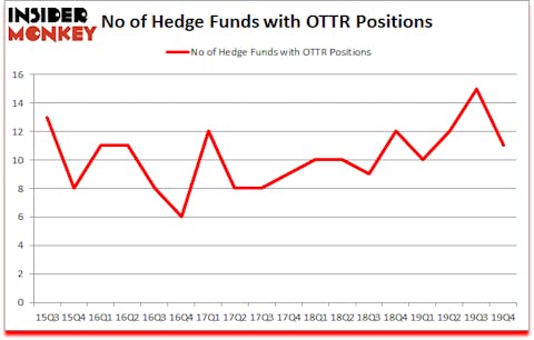 Is OTTR A Good Stock To Buy?