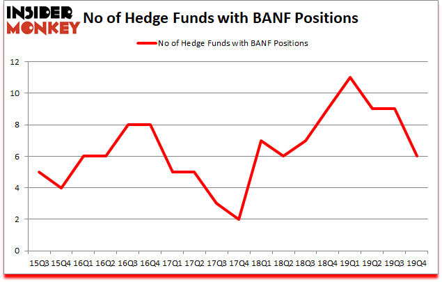 Is BANF A Good Stock To Buy?