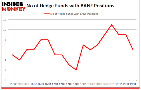 Is BANF A Good Stock To Buy?