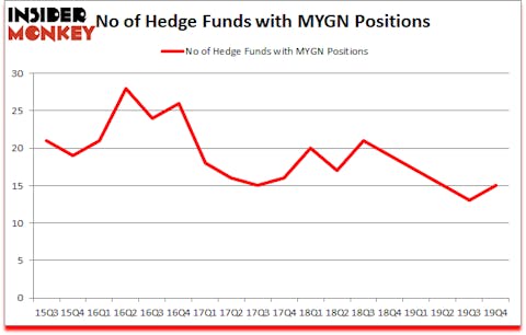 Is MYGN A Good Stock To Buy?