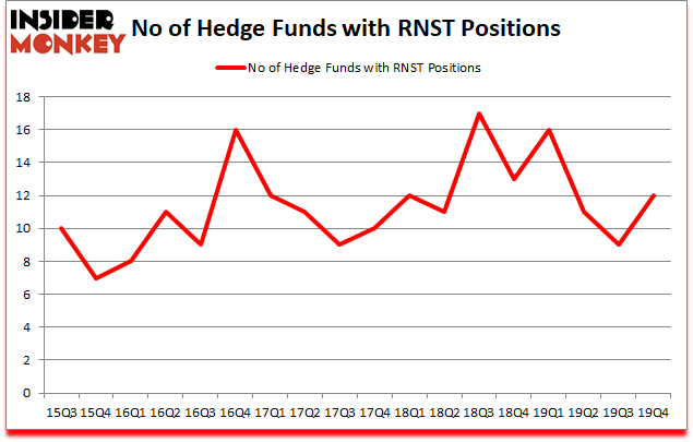 Is RNST A Good Stock To Buy?