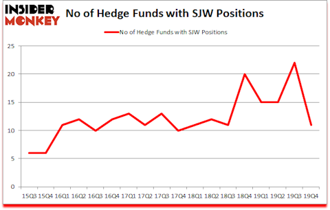 Is SJW A Good Stock To Buy?