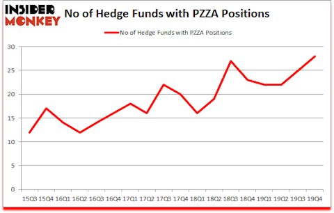 Is PZZA A Good Stock To Buy?