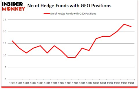 Is GEO A Good Stock To Buy?