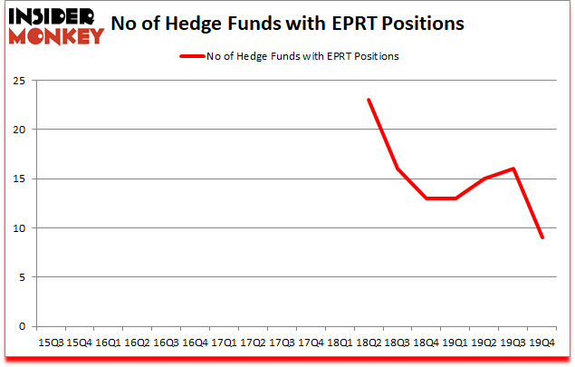 Is EPRT A Good Stock To Buy?