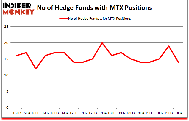 Is MTX A Good Stock To Buy?