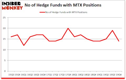 Is MTX A Good Stock To Buy?