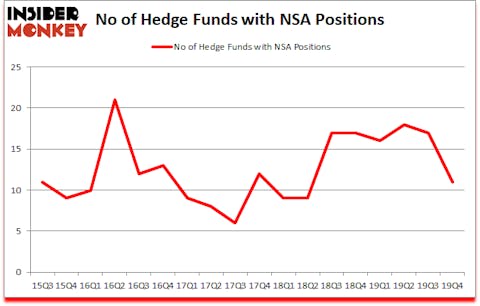 Is NSA A Good Stock To Buy?