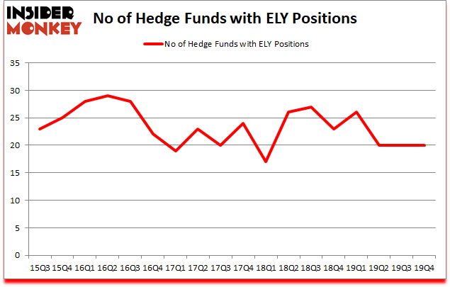 Is ELY A Good Stock To Buy?