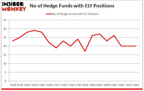 Is ELY A Good Stock To Buy?