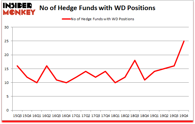 Is WD A Good Stock To Buy?