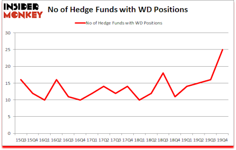 Is WD A Good Stock To Buy?