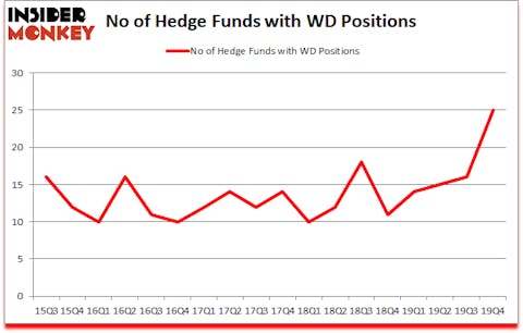 Is WD A Good Stock To Buy?