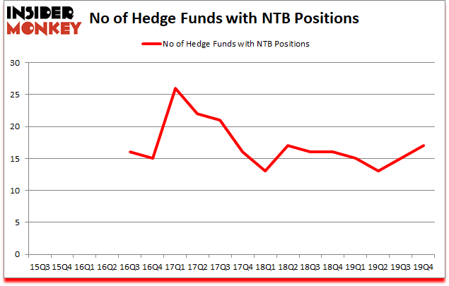 Is NTB A Good Stock To Buy?
