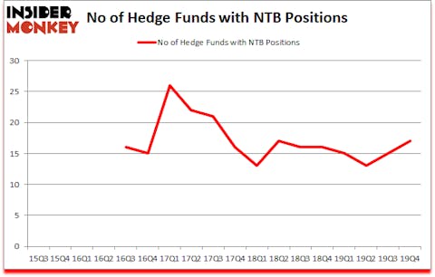 Is NTB A Good Stock To Buy?
