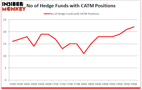Is CATM A Good Stock To Buy?