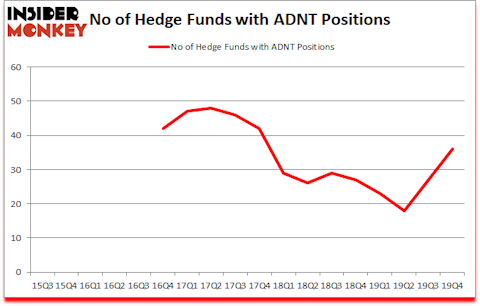 Is ADNT A Good Stock To Buy?