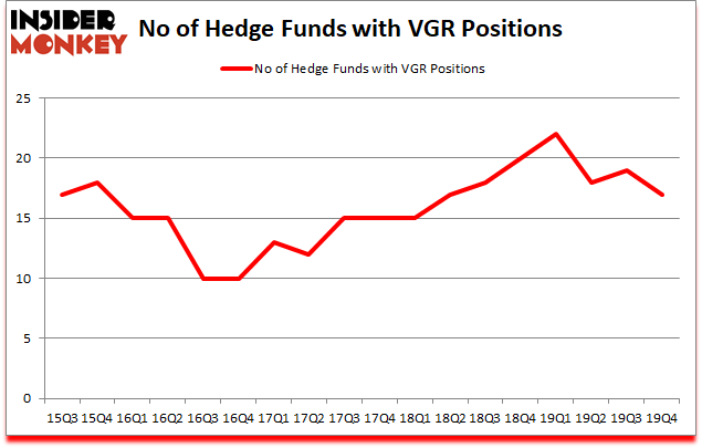Is VGR A Good Stock To Buy?