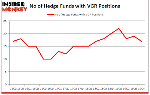Is VGR A Good Stock To Buy?