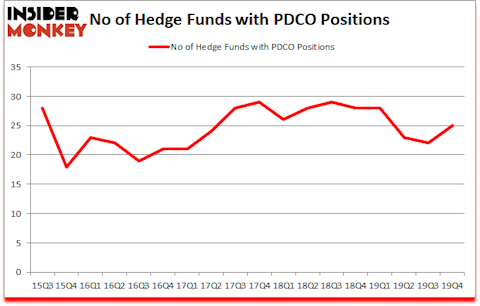 Is PDCO A Good Stock To Buy?