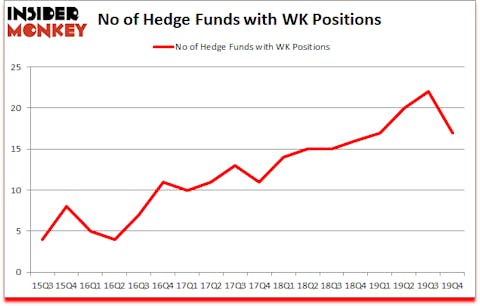 Is WK A Good Stock To Buy?