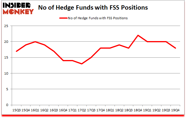 Is FSS A Good Stock To Buy?