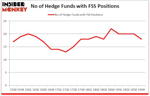Is FSS A Good Stock To Buy?