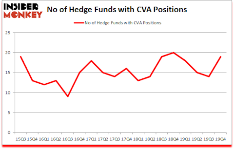Is CVA A Good Stock To Buy?