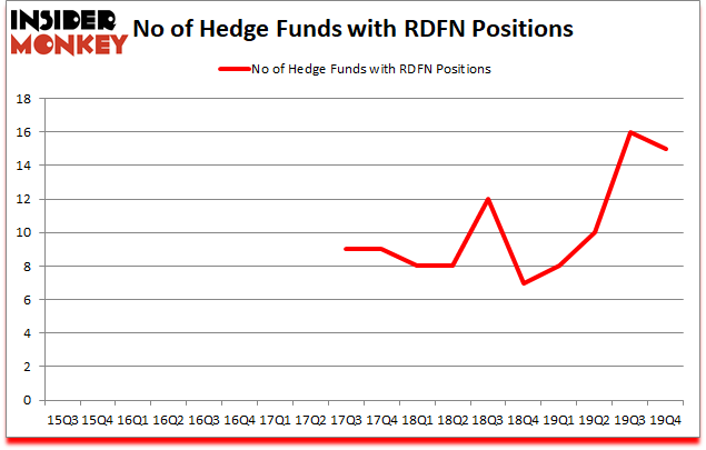 Is RDFN A Good Stock To Buy?
