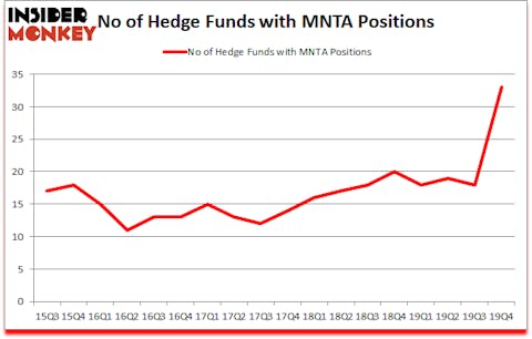 Is MNTA A Good Stock To Buy?