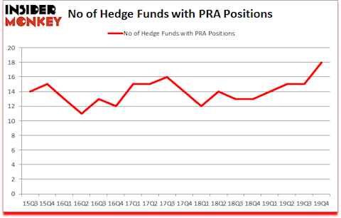 Is PRA A Good Stock To Buy?
