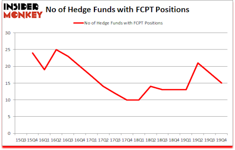 Is FCPT A Good Stock To Buy?