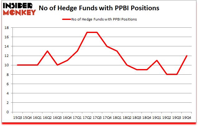 Is PPBI A Good Stock To Buy?