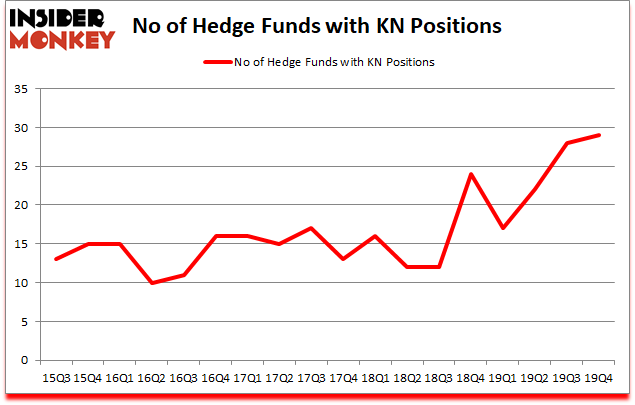 Is KN A Good Stock To Buy?