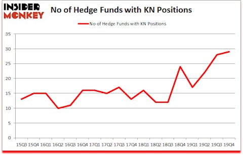 Is KN A Good Stock To Buy?
