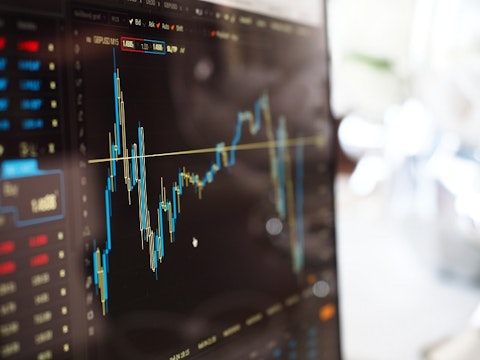 finance investing stock market trading -monitor-159888