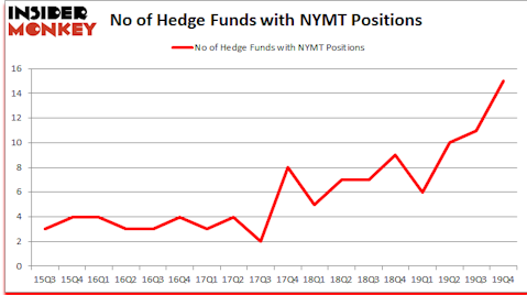 NYMT Hedge Fund Sentiment
