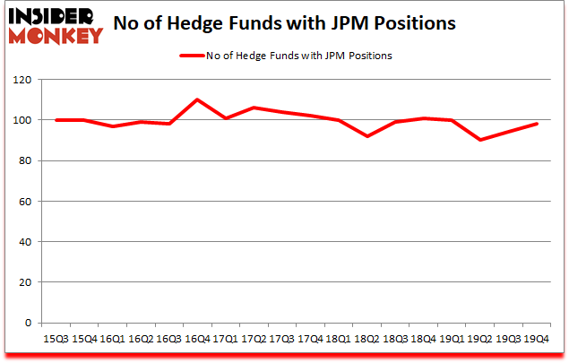  Is JPM A Good Stock To Buy?