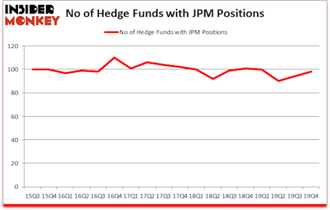 Is JPM A Good Stock To Buy?