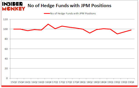  Is JPM A Good Stock To Buy?